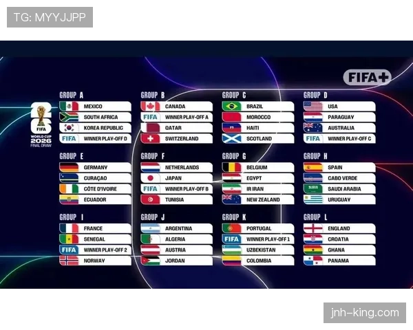 2026世界杯48支球队12个小组赛制怎么分组对阵