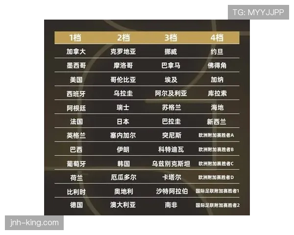 2026世界杯48队赛制如何规定小组第三晋级淘汰赛的条件