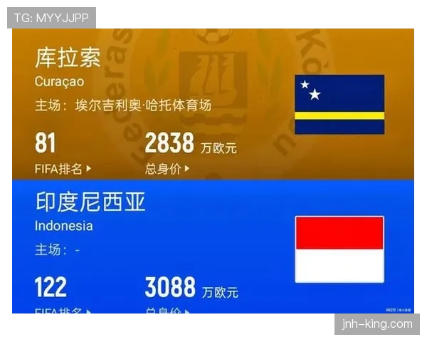 库拉索冲击2026世界杯预选赛阵容解析与晋级前景展望 库拉索冲击2026世界杯预选赛阵容解析与晋级前景展望